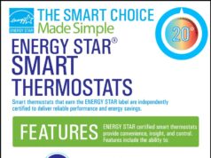 Amazing 5 Ways Smart Thermostats Revolutionize Energy Efficiency