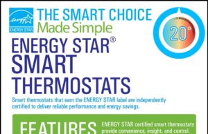 Amazing 5 Ways Smart Thermostats Revolutionize Energy Efficiency