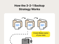 Secure Your Future: 5 Crucial Steps To Ultimate Data Backup