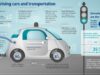 Revolutionary Leap: 5 Crucial Steps For Autonomous Car Domination