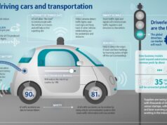 Revolutionary Leap: 5 Crucial Steps For Autonomous Car Domination