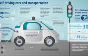 Revolutionary Leap: 5 Crucial Steps For Autonomous Car Domination