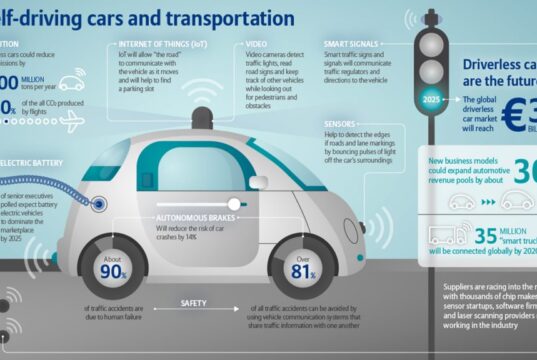 Revolutionary Leap: 5 Crucial Steps For Autonomous Car Domination