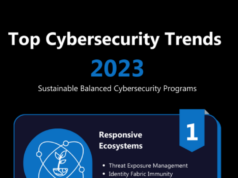 Critical Cybersecurity Threats: 5 Powerful Trends To Master
