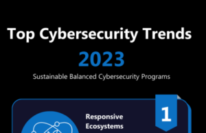 Critical Cybersecurity Threats: 5 Powerful Trends To Master