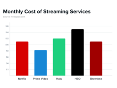 Shockingly Simple: 5 Key Factors To Compare Streaming Device Prices