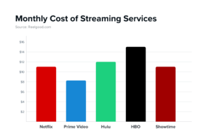 Shockingly Simple: 5 Key Factors To Compare Streaming Device Prices