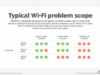 Conquer 5 Frustrating Wi-Fi Problems: Ultimate Troubleshooting Guide