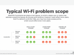 Conquer 5 Frustrating Wi-Fi Problems: Ultimate Troubleshooting Guide