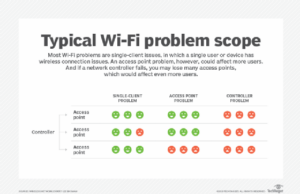Conquer 5 Frustrating Wi-Fi Problems: Ultimate Troubleshooting Guide