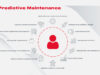 Revolutionary Predictive Maintenance: 5 Key Ways It’s Transforming Industries
