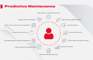 Revolutionary Predictive Maintenance: 5 Key Ways It’s Transforming Industries