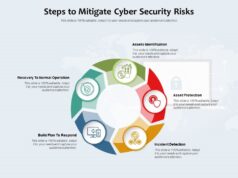 Conquering 5 Crucial Cybersecurity Threats: Ultimate Defense Strategies