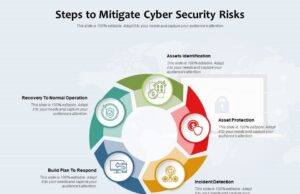 Conquering 5 Crucial Cybersecurity Threats: Ultimate Defense Strategies
