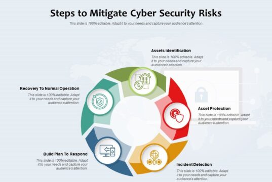Conquering 5 Crucial Cybersecurity Threats: Ultimate Defense Strategies