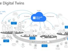 Revolutionary Digital Twins: 10x Simulation Power Unleashed