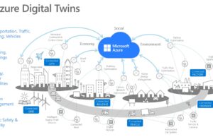 Revolutionary Digital Twins: 10x Simulation Power Unleashed