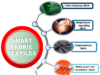 Revolutionary Smart Fabrics: 5 Key Innovations Transforming Textiles