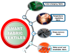 Revolutionary Smart Fabrics: 5 Key Innovations Transforming Textiles