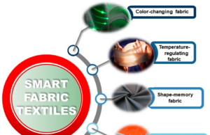 Revolutionary Smart Fabrics: 5 Key Innovations Transforming Textiles