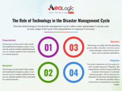 Revolutionary Tech: 5 Crucial Ways Technology Transforms Disaster Management