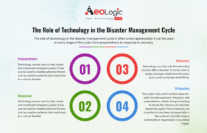 Revolutionary Tech: 5 Crucial Ways Technology Transforms Disaster Management