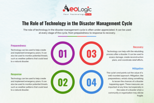 Revolutionary Tech: 5 Crucial Ways Technology Transforms Disaster Management